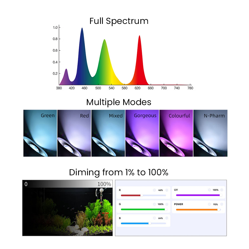 Volledig spectrum Bluetooth 3. - Aquarium Fish App recensie en prijs