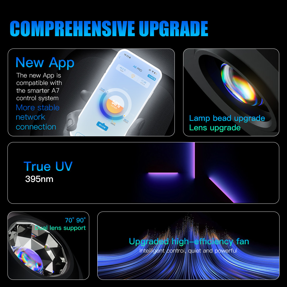 A7 III WiFi App Controle Volle - Aquarium Fish App recensie en prijs