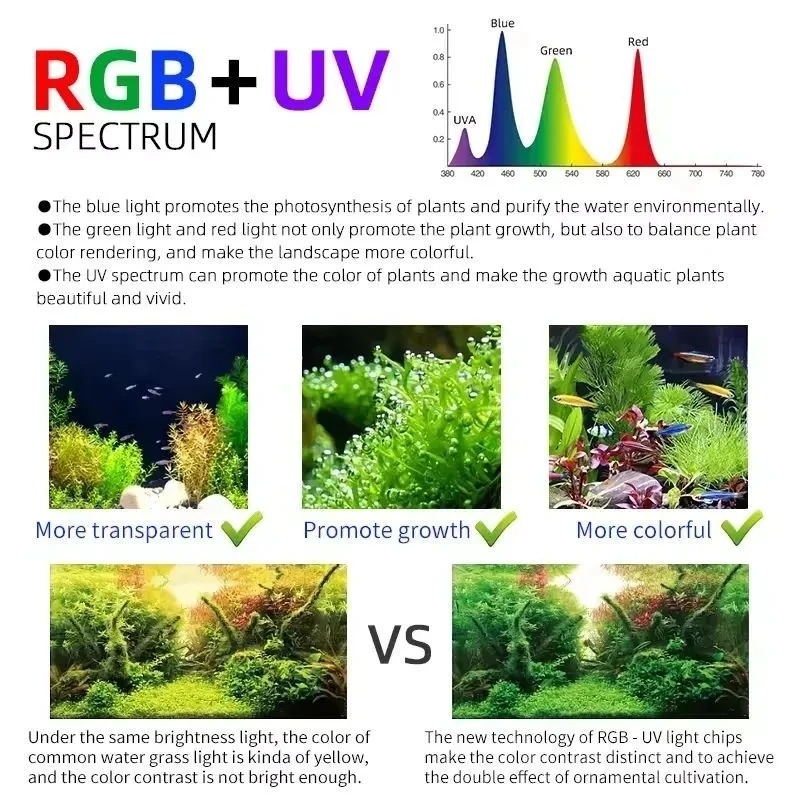 Week Aqua M Series RGB+UV Wate - Aquarium Fish App recensie en prijs