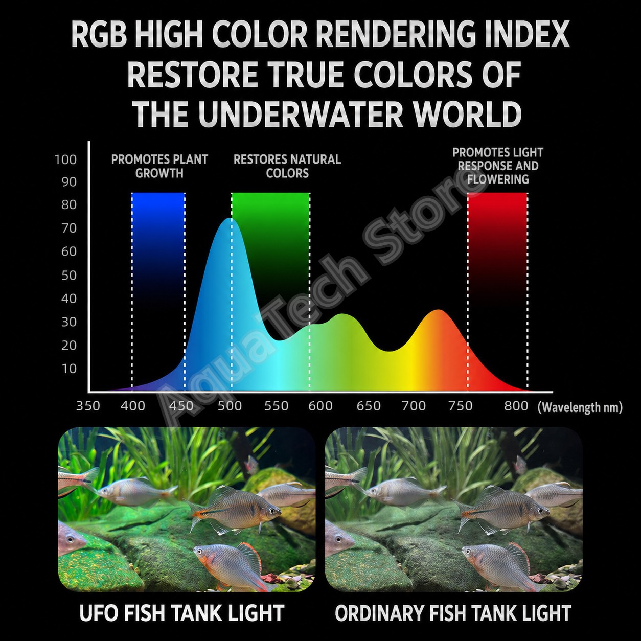 ANBOCHEN UFO RGB LED Aquariumv - Aquarium Fish App recensie en prijs